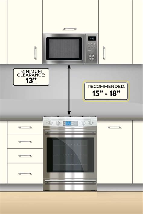 minimum height for microwave over gas range